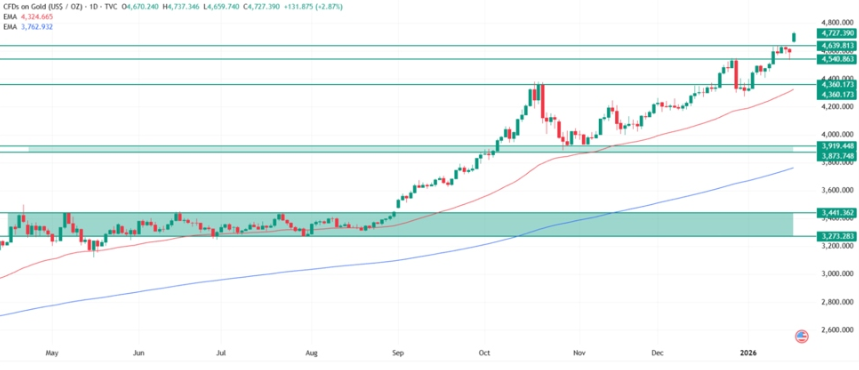 Why gold is surging today.png Why gold is surging today.png